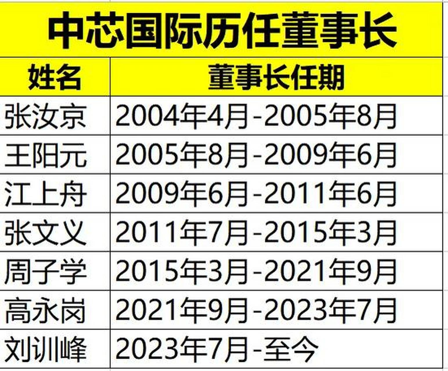 第453页