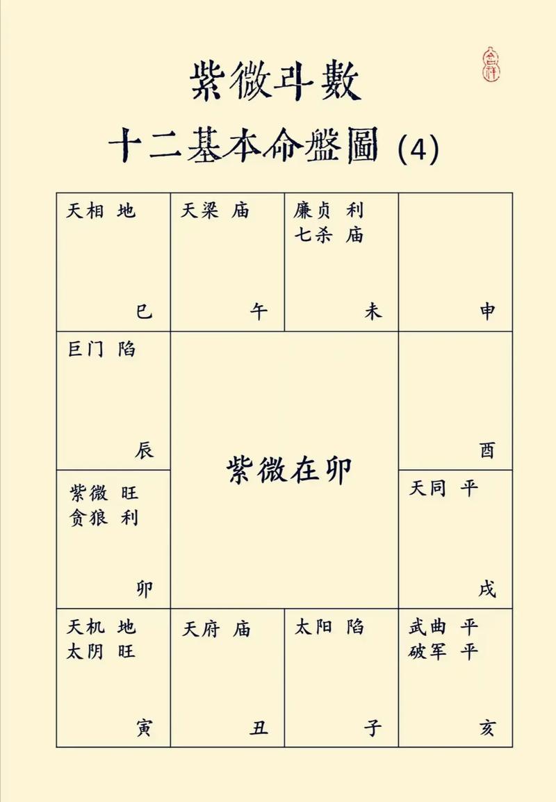 科普展现:天机星入命宫（天机星入命宫化权）
