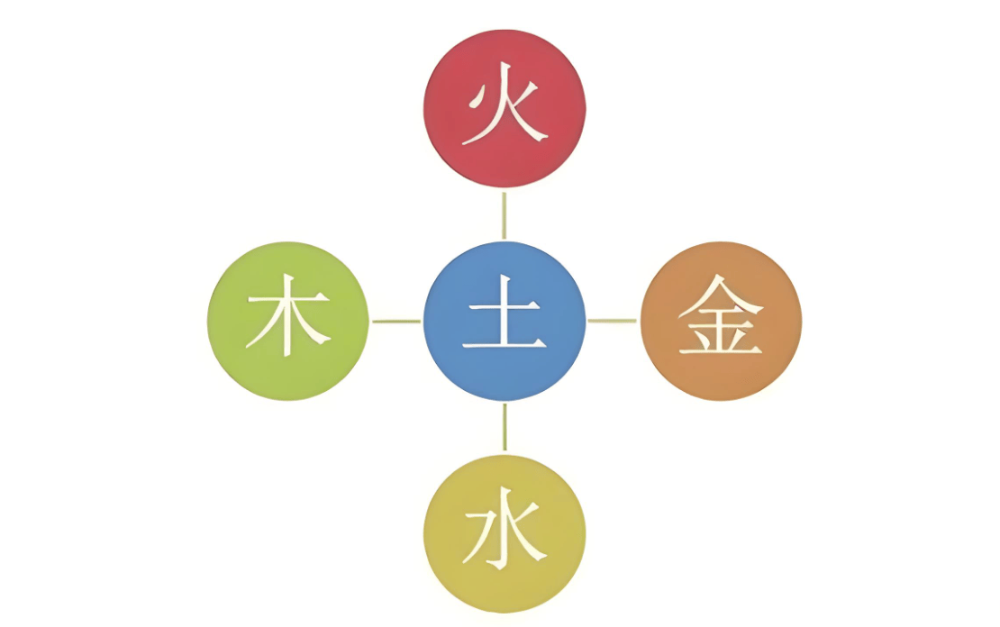 科普展现:木命什么意思（杨柳木命什么意思）