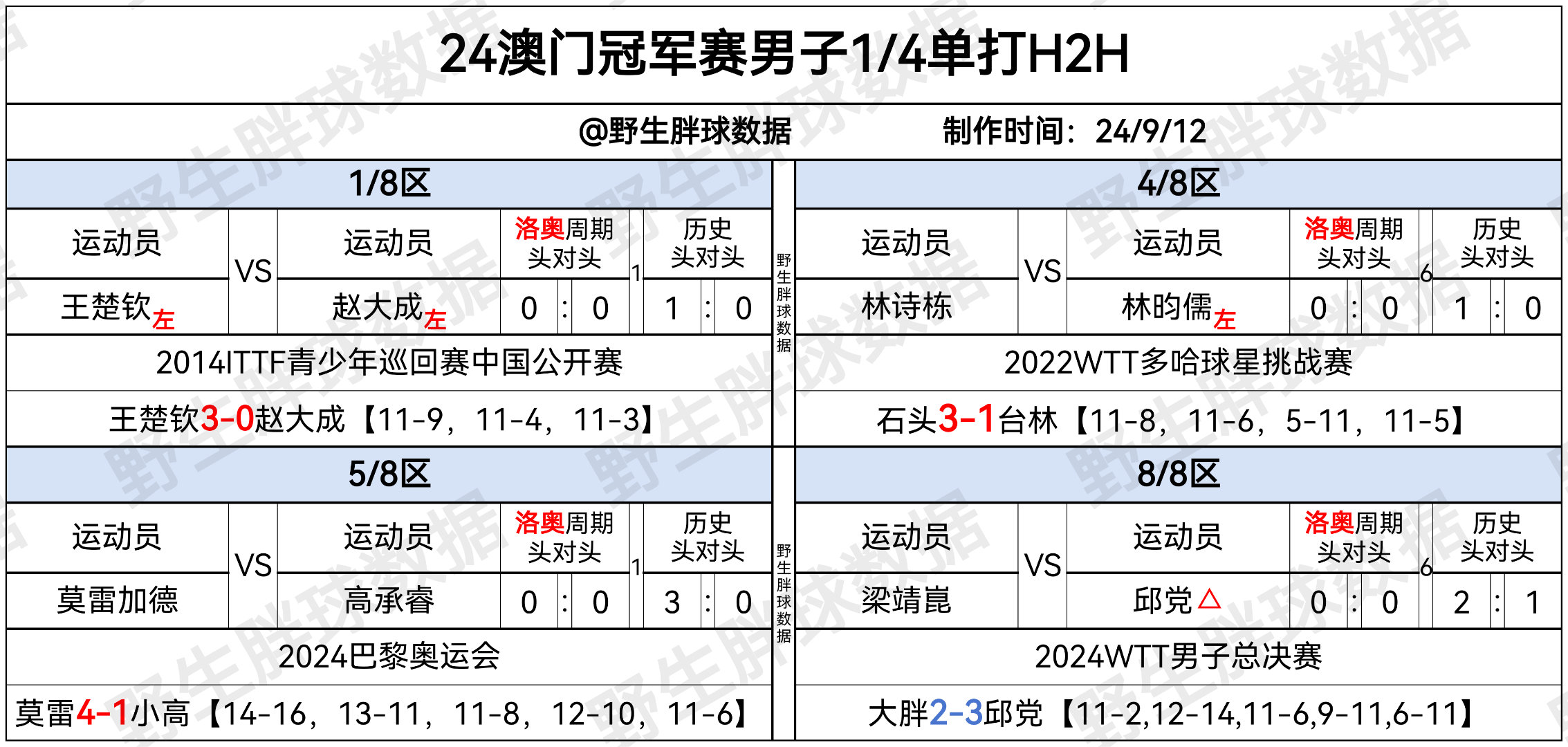 新澳澳门免费资料网址是什么纸
