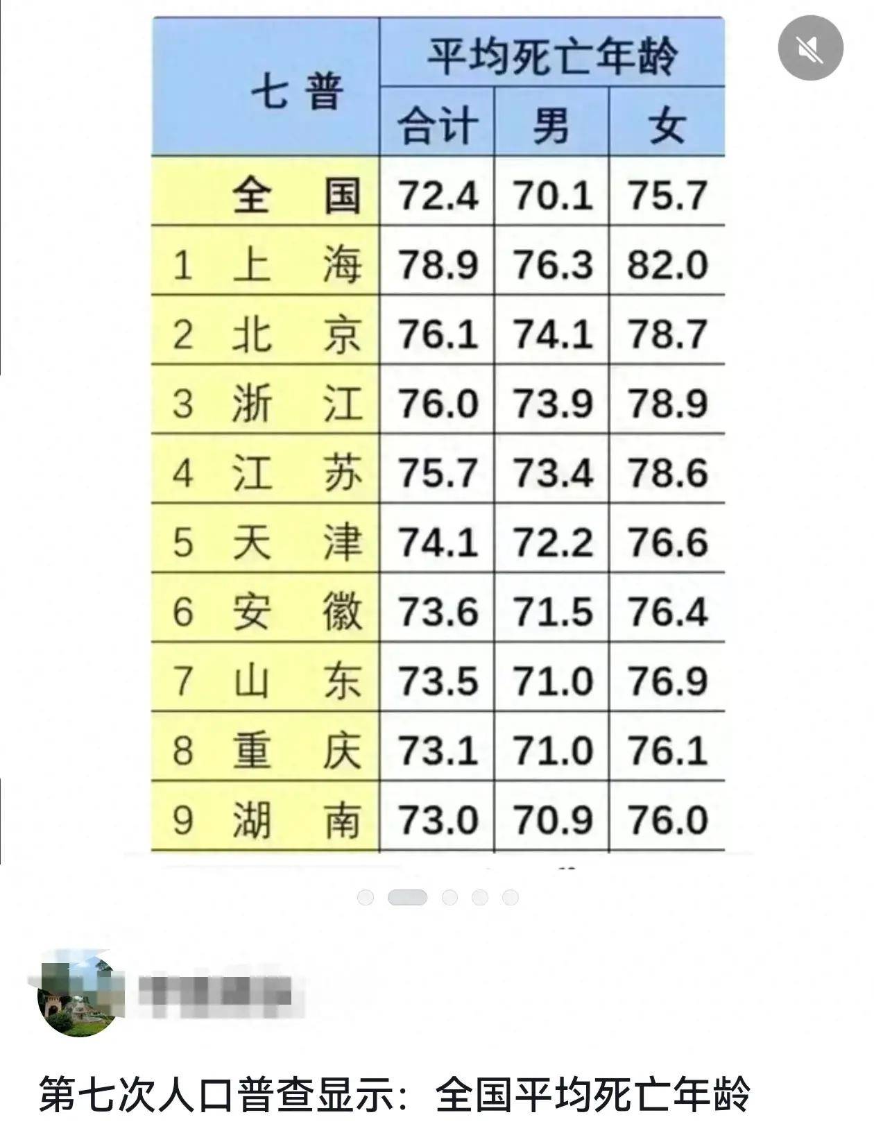 北京人均寿命