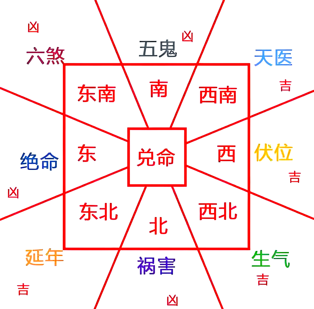 科普展现:怎样房子风水旺（房子风水怎么说）