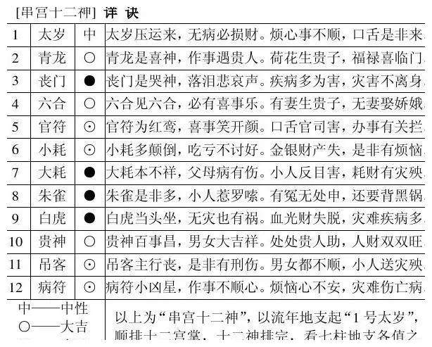 东西四命速查表