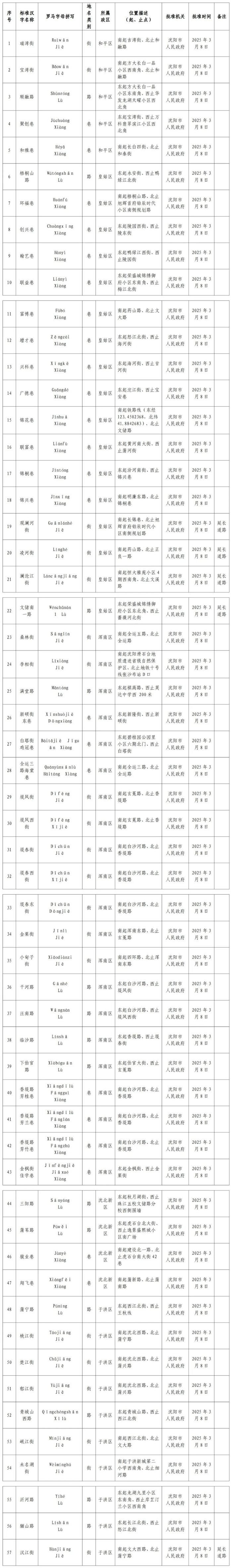 科普展现:道路命名（道路命名归哪个部门）