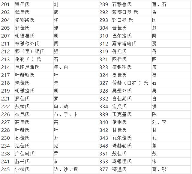 姓可以改吗