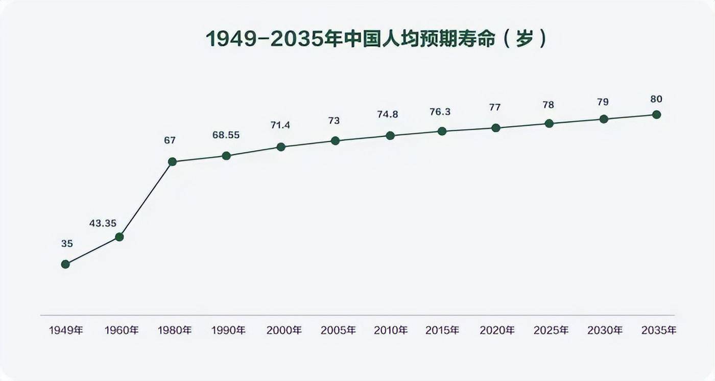 科普展现:男女平均寿命（世界男女平均寿命）
