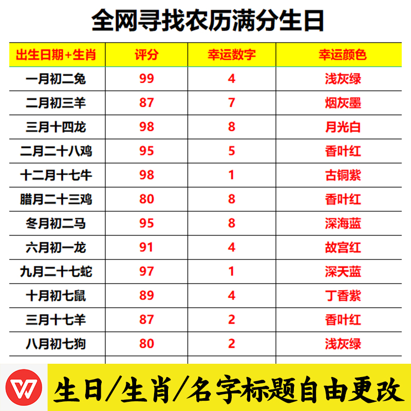 免费姓名评分网