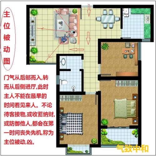 室内设计风水常识