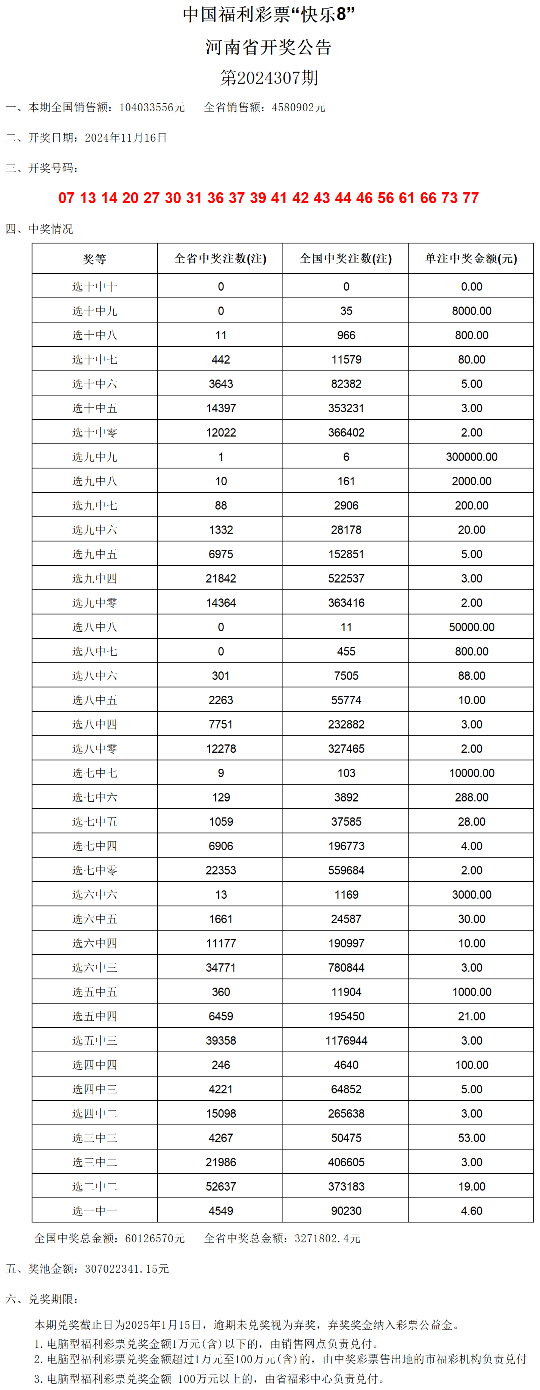 正澳门六开奖结果2024开奖记录的简单介绍