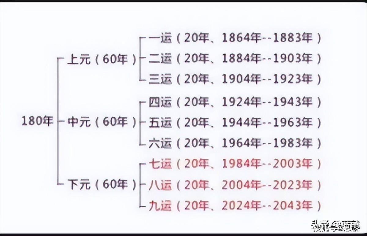 三元命对照表