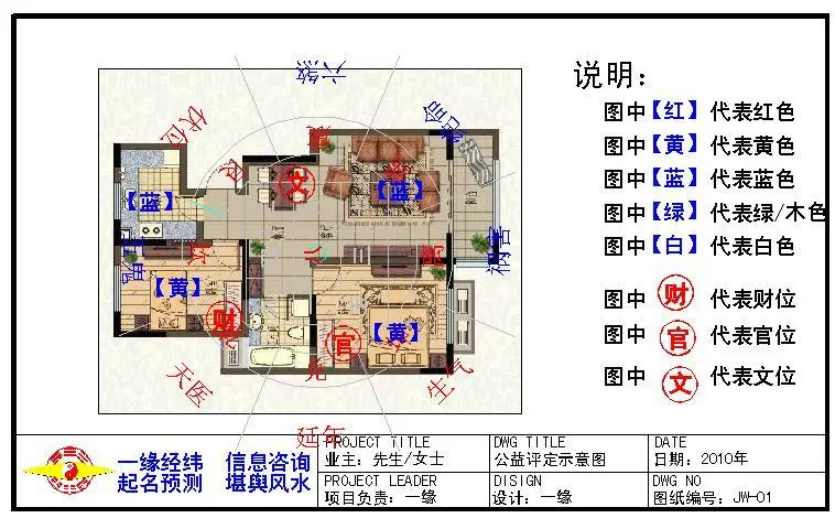 风水 第9页