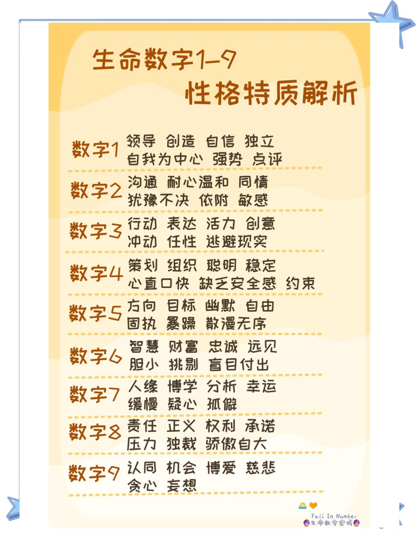 科普展现:生日测试命运（生日测算命运）