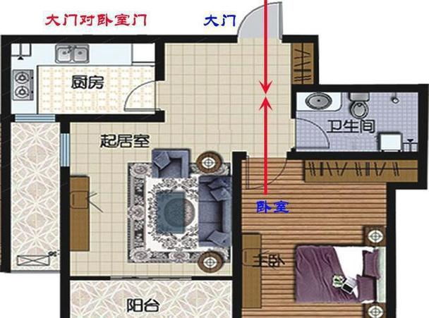 住宅卧室风水方位