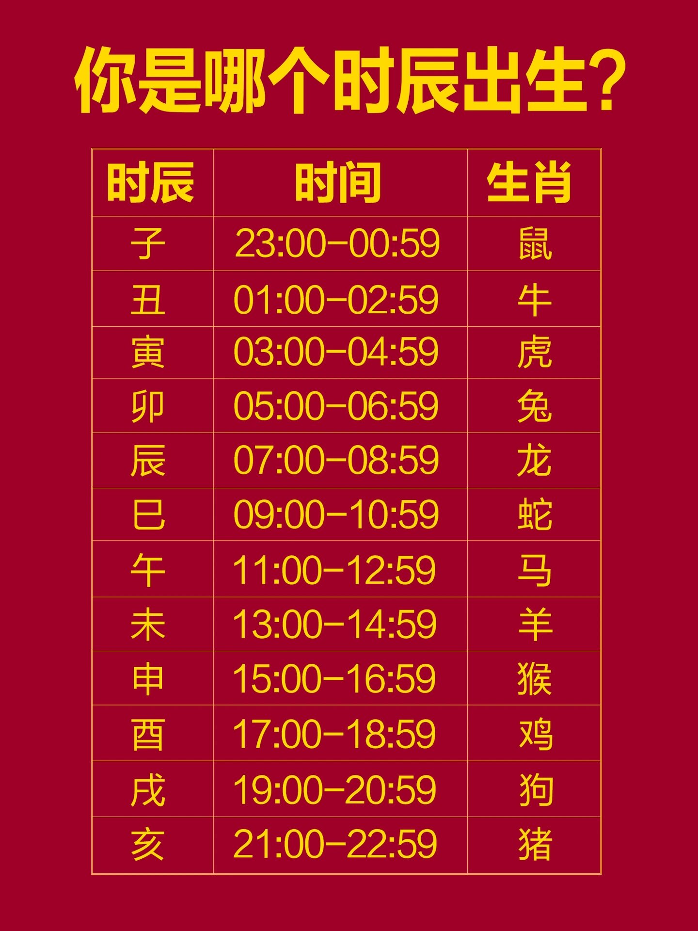 科普展现:地支对应时辰（地支对应时辰五行）