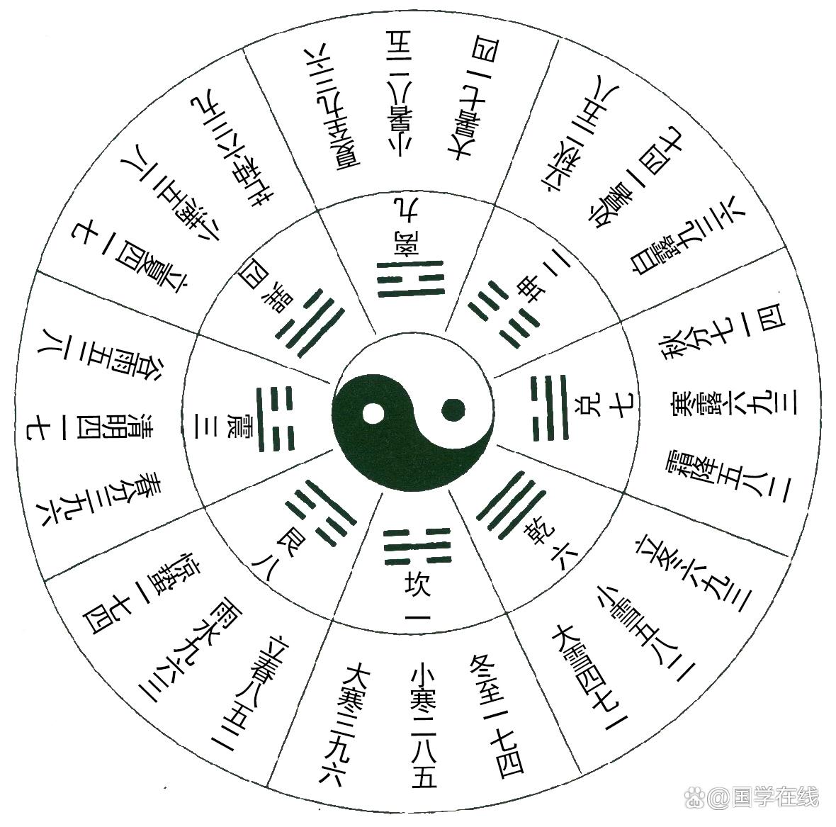 怎样看楼层风水