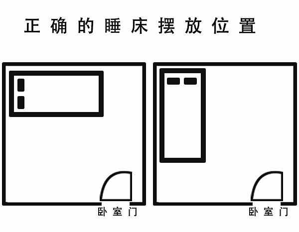 科普展现:睡姿风水讲究（睡姿朝哪个方向好）