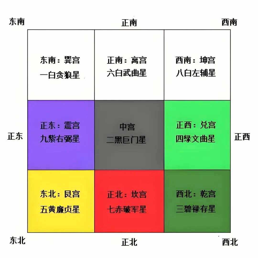 阳宅风水禁忌大全