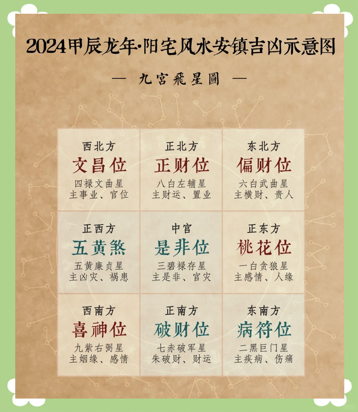 家中布局风水知识