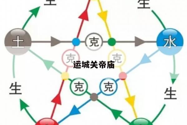 运城关帝庙