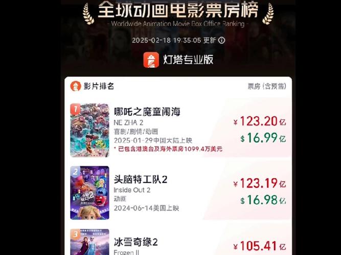 2022年热播电影排行榜前十名,2022年热播电影排行榜前十名有哪些