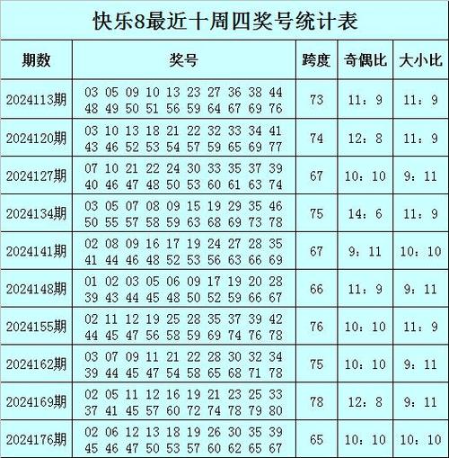 今天快8开奖结果,今天快8开奖结果 开奖号码