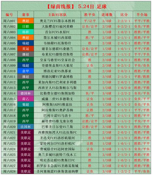 体育足球篮球赛事,体育足球篮球赛事有哪些