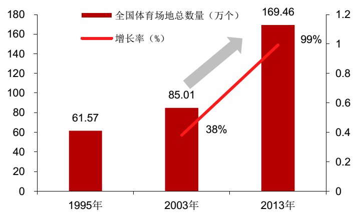 民营体育场馆,民营体育场馆政策