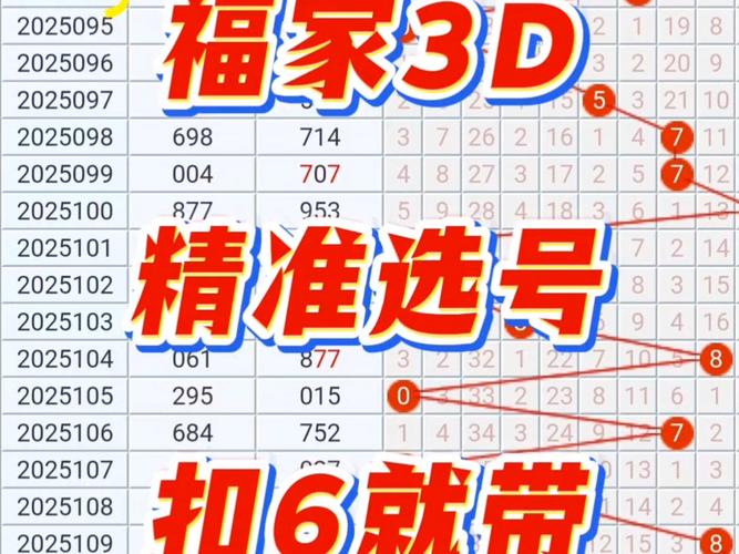 今日精准预测推荐3d号码,今日精准预测推荐3d号码是多少号啊