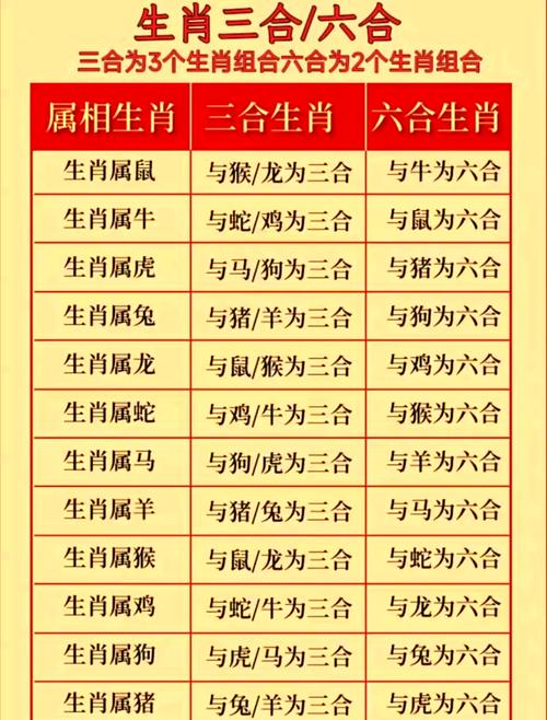 2024年澳门资料免费大全唐僧属相,澳门2o20年另版资料