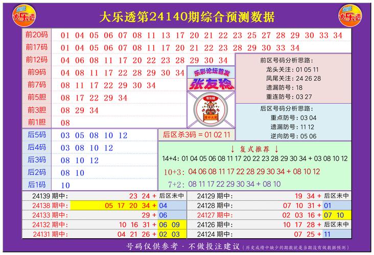 94cc246免费资料大全天下好,246免费资料大全 天下140期