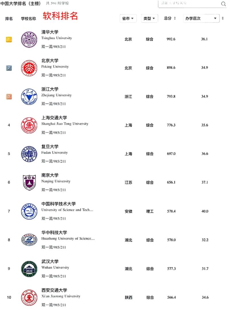 117731.cσm查询澳彩开奖号码和中国大学专业排名与中国大学专业排名软科官网
