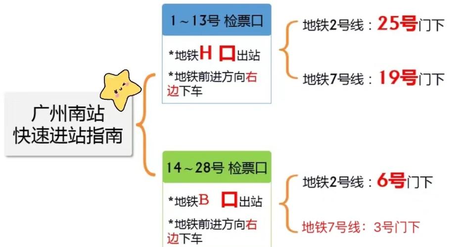 （高铁站儿童怎么进站）