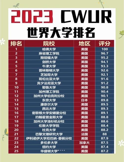 2022年澳门开奖结果和QS世界大学排名与qs世界大学排名中国